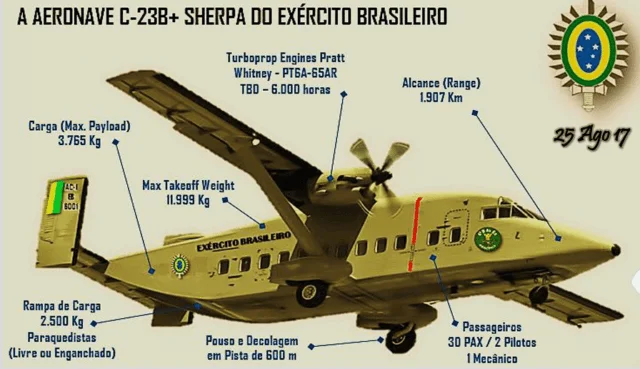 Informações da aeronave C-23B-Sherpa